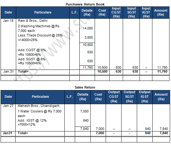 TS Grewal Accountancy Class 11 Solution Chapter 11 Special Purpose